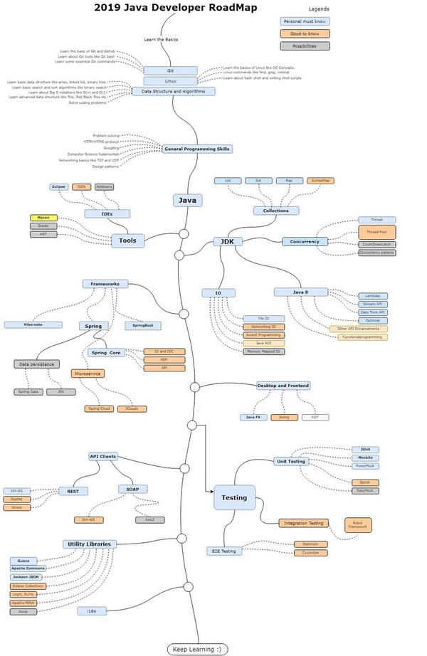 2019Java_(ki)l(f)·D.jpg